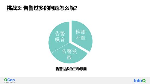 可觀測與AiOps的智能監控和診斷實踐 QCon全球軟件開發大會總結（常德站）